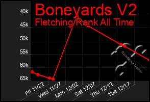 Total Graph of Boneyards V2