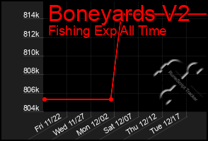 Total Graph of Boneyards V2