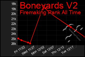 Total Graph of Boneyards V2