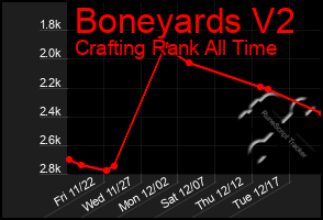 Total Graph of Boneyards V2