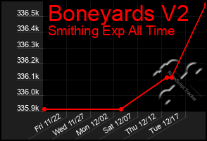 Total Graph of Boneyards V2