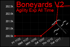 Total Graph of Boneyards V2