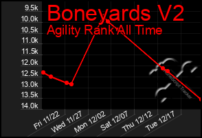 Total Graph of Boneyards V2