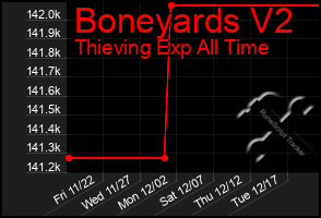 Total Graph of Boneyards V2