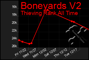 Total Graph of Boneyards V2