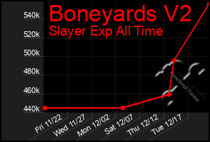 Total Graph of Boneyards V2