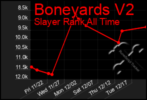 Total Graph of Boneyards V2