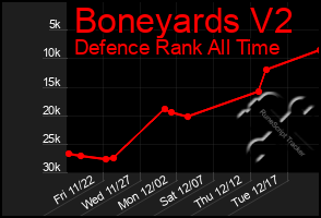 Total Graph of Boneyards V2