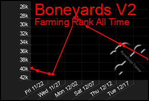 Total Graph of Boneyards V2