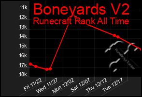 Total Graph of Boneyards V2