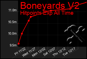 Total Graph of Boneyards V2