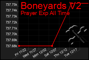 Total Graph of Boneyards V2