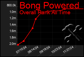 Total Graph of Bong Powered