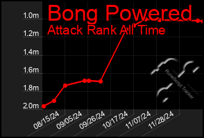 Total Graph of Bong Powered