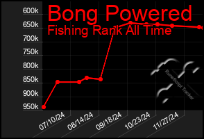 Total Graph of Bong Powered