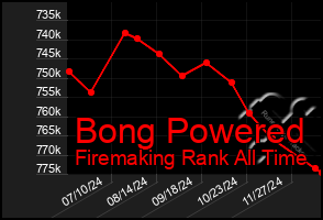 Total Graph of Bong Powered