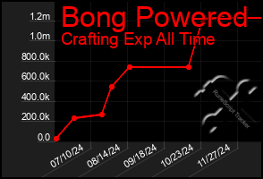 Total Graph of Bong Powered