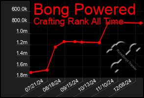 Total Graph of Bong Powered