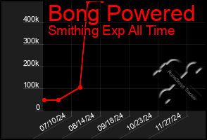 Total Graph of Bong Powered