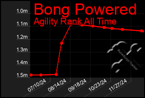 Total Graph of Bong Powered