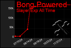 Total Graph of Bong Powered