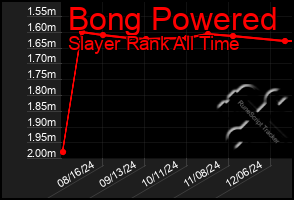 Total Graph of Bong Powered