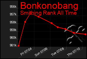 Total Graph of Bonkonobang