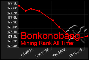 Total Graph of Bonkonobang