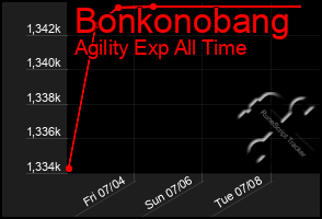 Total Graph of Bonkonobang