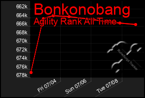 Total Graph of Bonkonobang