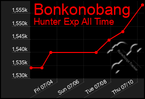 Total Graph of Bonkonobang