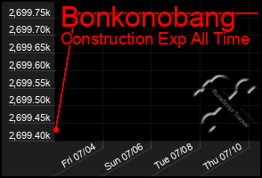 Total Graph of Bonkonobang