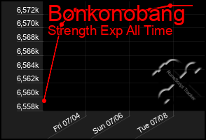 Total Graph of Bonkonobang