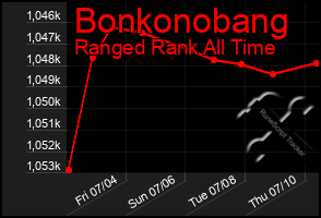 Total Graph of Bonkonobang