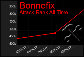 Total Graph of Bonnefix
