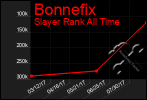 Total Graph of Bonnefix