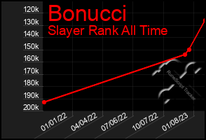 Total Graph of Bonucci