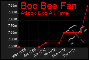 Total Graph of Boo Bee Fan