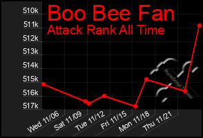 Total Graph of Boo Bee Fan