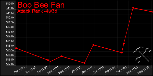 Last 31 Days Graph of Boo Bee Fan