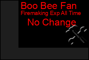 Total Graph of Boo Bee Fan