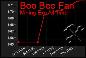 Total Graph of Boo Bee Fan