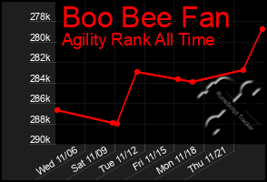 Total Graph of Boo Bee Fan