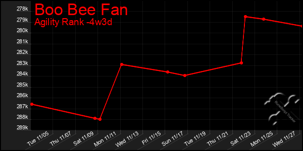 Last 31 Days Graph of Boo Bee Fan