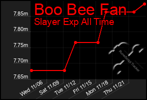 Total Graph of Boo Bee Fan