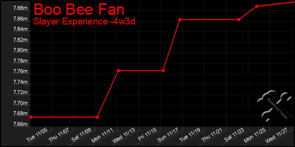 Last 31 Days Graph of Boo Bee Fan