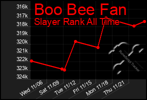 Total Graph of Boo Bee Fan