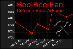 Total Graph of Boo Bee Fan