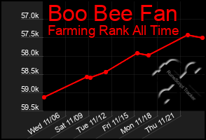 Total Graph of Boo Bee Fan