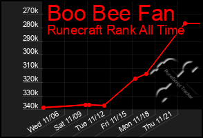 Total Graph of Boo Bee Fan